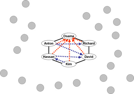 Clandestine Cell Structure