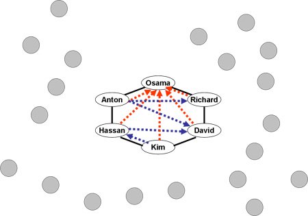 Clandestine Cell Structure